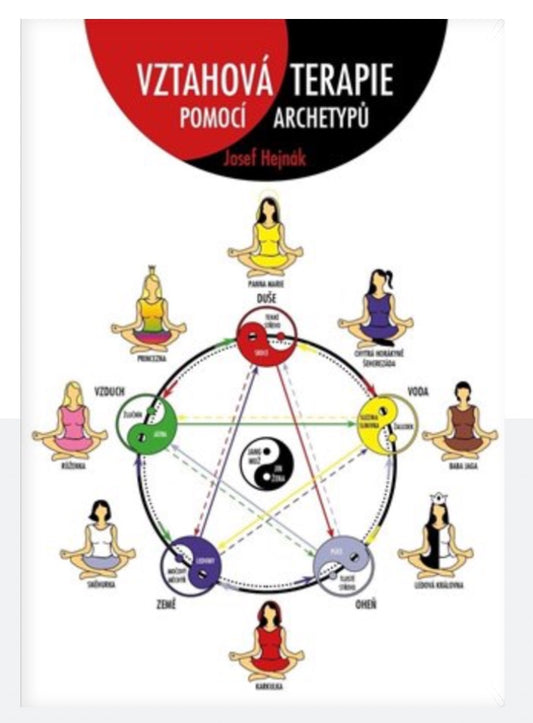 Vztahova terapie pomocí archetypů